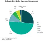 Middle Market & Private Credit – 7/8/2024