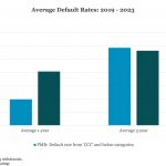 Middle Market & Private Credit – 7/15/2024