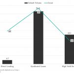 KBRA Direct Lending Deals: News & Analysis - 7/1/2024