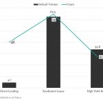 KBRA Direct Lending Deals: News & Analysis - 7/8/2024