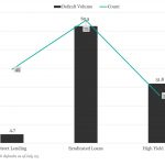 KBRA Direct Lending Deals: News & Analysis - 7/22/2024