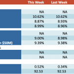 Loan Stats at a Glance - 7/22/2024