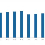 LevFin Insights: High-Yield Bond Statistics - 7/1/2024