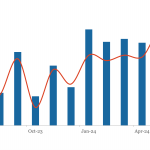 LevFin Insights: High-Yield Bond Statistics - 7/15/2024