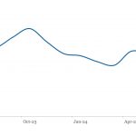 LevFin Insights: High-Yield Bond Statistics - 7/22/2024