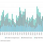 Leveraged Loan Insight & Analysis - 7/1/2024
