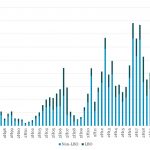 Leveraged Loan Insight & Analysis - 7/8/2024