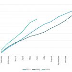 Leveraged Loan Insight & Analysis - 7/15/2024
