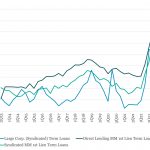 Leveraged Loan Insight & Analysis - 7/22/2024