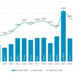 The Pulse of Private Equity – 7/1/2024