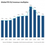 The Pulse of Private Equity – 7/8/2024