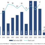 The Pulse of Private Equity – 7/15/2024