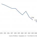 The Pulse of Private Equity – 7/22/2024