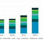 Private Debt Intelligence - 7/1/2024