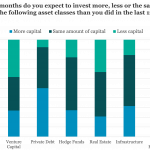 Private Debt Intelligence - 7/15/2024