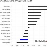 Chart of the Week: High Yield, Low Vol