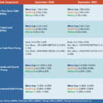 Middle Market Deal Terms at a Glance - September 2024