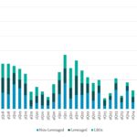 Leveraged Loan Insight & Analysis - 9/30/2024