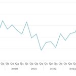 The Pulse of Private Equity – 10/28/2024