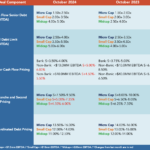 Middle Market Deal Terms at a Glance - October 2024