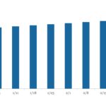 LevFin Insights: High-Yield Bond Statistics - 12/16/2024