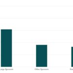 Covenant Trends - 1/6/2025