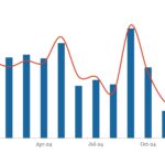 LevFin Insights: High-Yield Bond Statistics - 1/6/2025