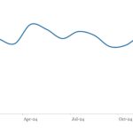 LevFin Insights: High-Yield Bond Statistics - 1/20/2025
