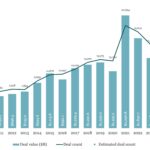 The Pulse of Private Equity – 1/6/2025