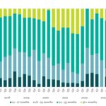 Covenant Trends - 2/10/2025