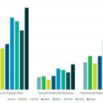 Covenant Trends - 2/24/2025
