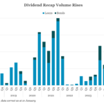 Debtwire Middle-Market – 2/10/2025