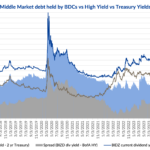 Debtwire Middle-Market – 2/17/2025
