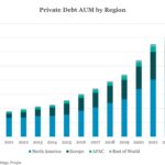 Middle Market & Private Credit – 2/24/2025
