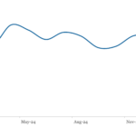 LevFin Insights: High-Yield Bond Statistics - 2/10/2025