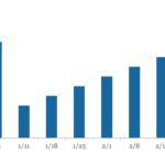 LevFin Insights: High-Yield Bond Statistics - 4/28/2025