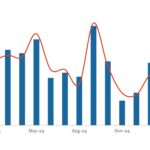 LevFin Insights: High-Yield Bond Statistics - 2/24/2025