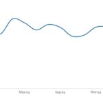 LevFin Insights: High-Yield Bond Statistics - 3/3/2025