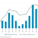 Leveraged Loan Insight & Analysis - 2/24/2025