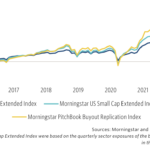 The Pulse of Private Equity – 2/24/2025