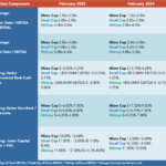 Middle Market Deal Terms at a Glance - February 2025