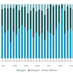 Covenant Trends - 3/3/2025
