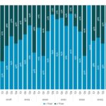 Covenant Trends - 3/10/2025