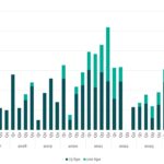 Covenant Trends - 3/31/2025