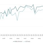 Covenant Trends - 3/24/2025