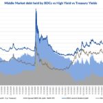 Debtwire Middle-Market – 3/17/2025