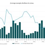 Debtwire Middle-Market – 3/10/2025