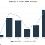 Middle Market & Private Credit – 3/10/2025