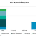 Middle Market & Private Credit – 3/17/2025
