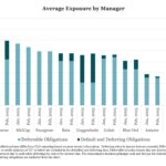 Middle Market & Private Credit – 3/24/2025